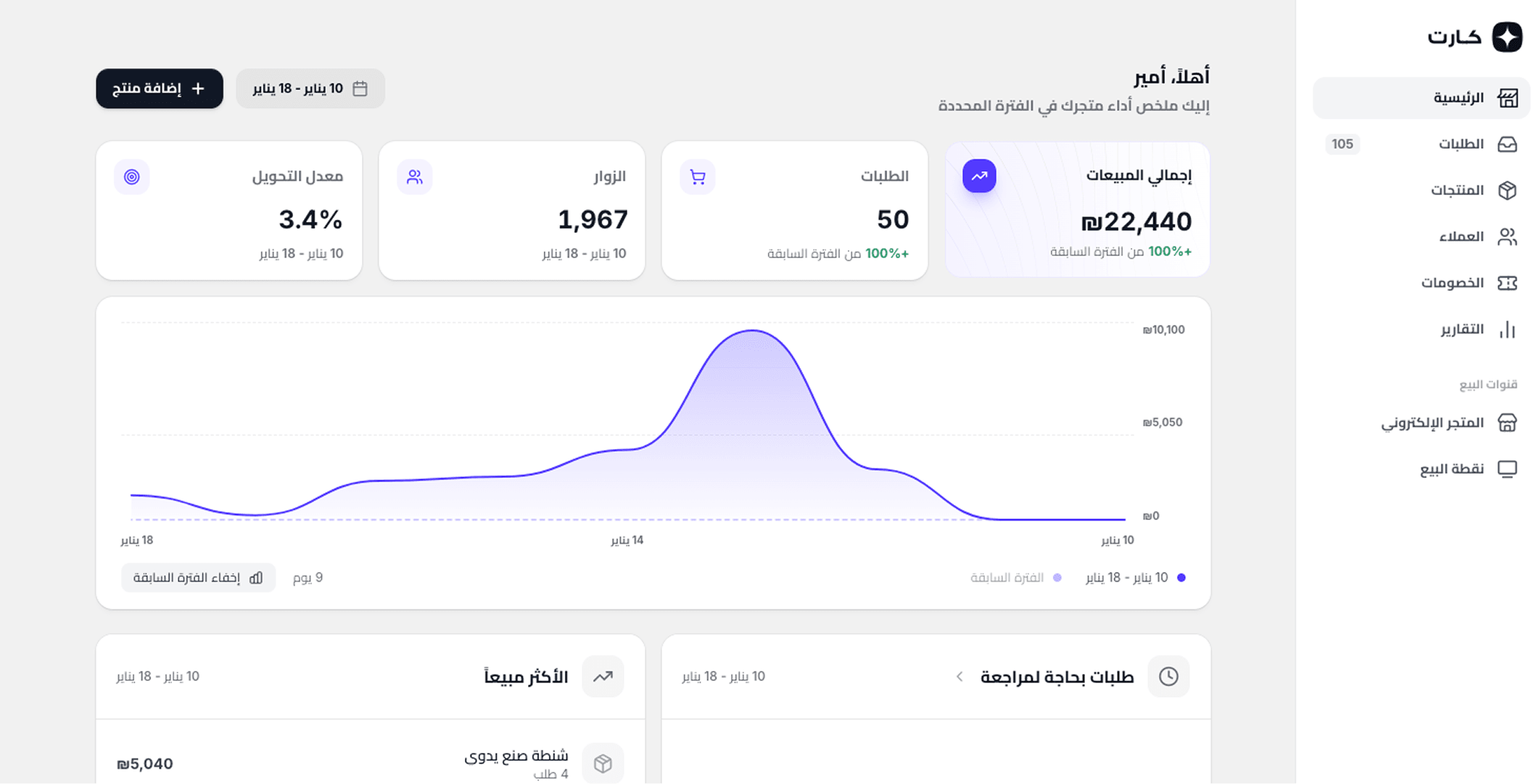 لوحة تحكم كارت